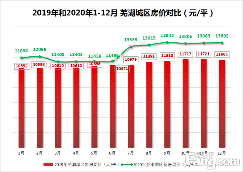 雨后彩虹 第3页