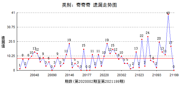 2024年11月7日 第66页