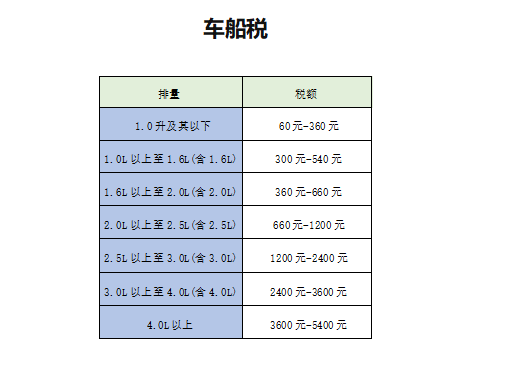 最新车船税政策解读及其影响分析