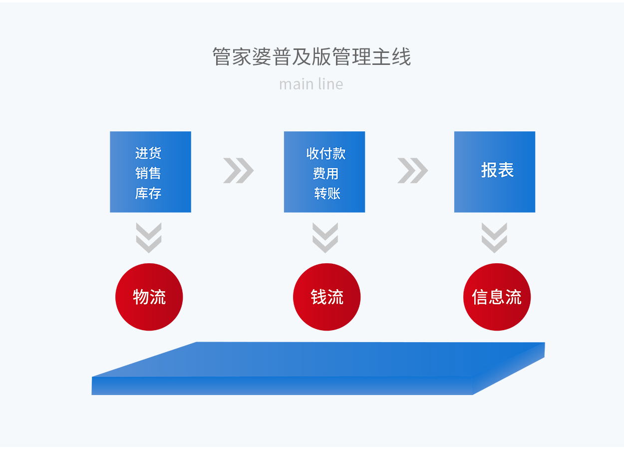 7777788888管家婆总裁,深度分析解释定义_开发版31.501