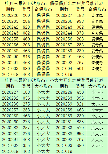 最准一肖一码100%,数据解读说明_黄金版192.108