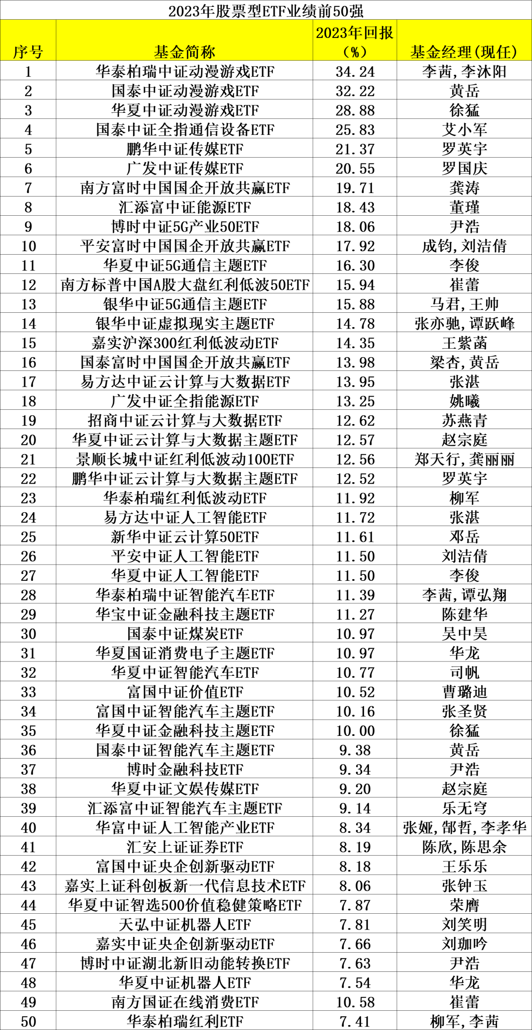 2024新奥资料免费精准109,收益成语分析落实_理财版46.125