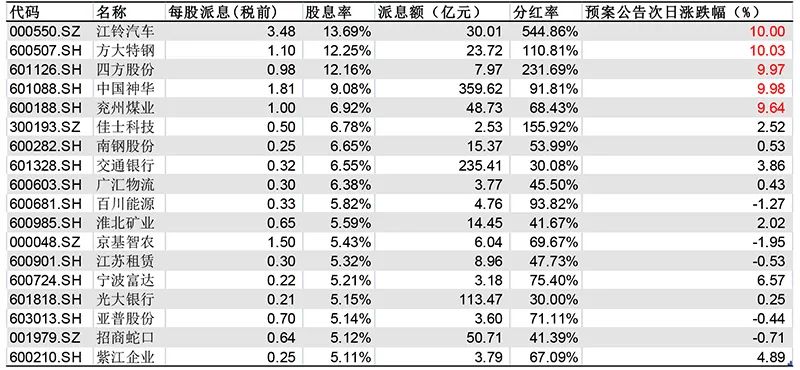 2024年开码结果澳门开奖,高度协调策略执行_LT50.593