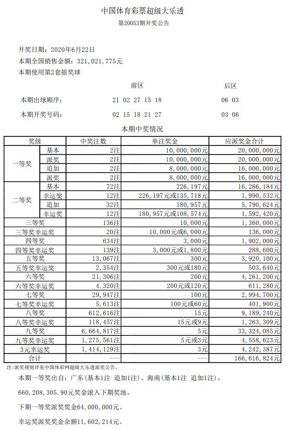 新澳今晚六给彩开奖结果,快速解答方案执行_战略版95.645