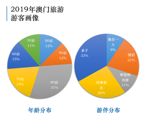 2024年澳门免费资料,新兴技术推进策略_4DM71.138