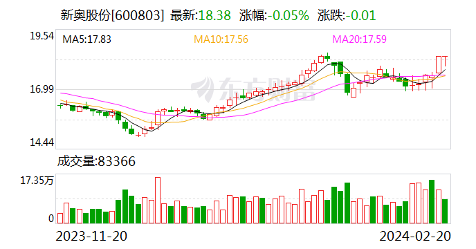 新奥门六开奖结果2024开奖记录,适用策略设计_FHD35.927