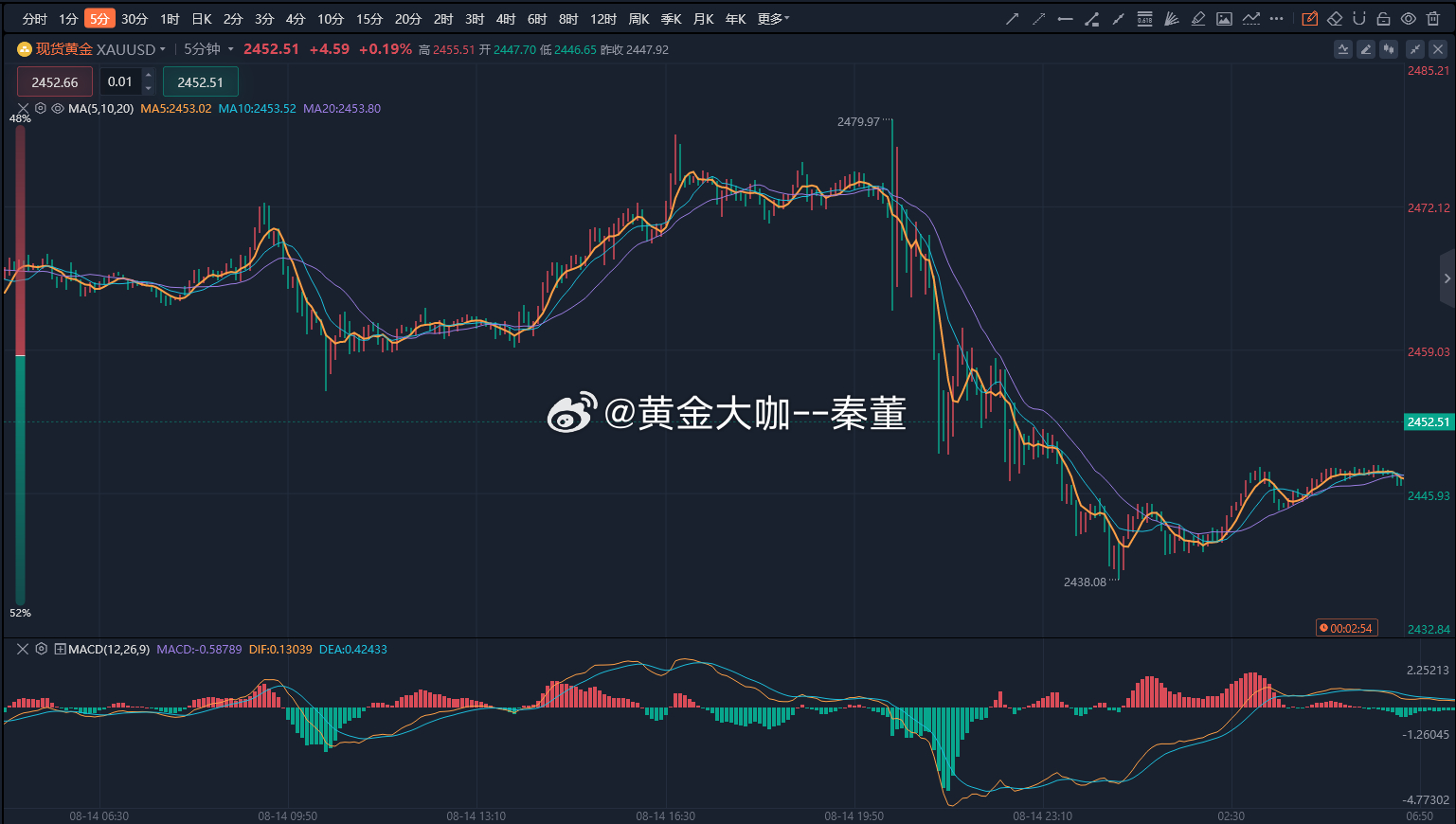 2024年一肖一码一中一特,深层设计策略数据_QHD50.41