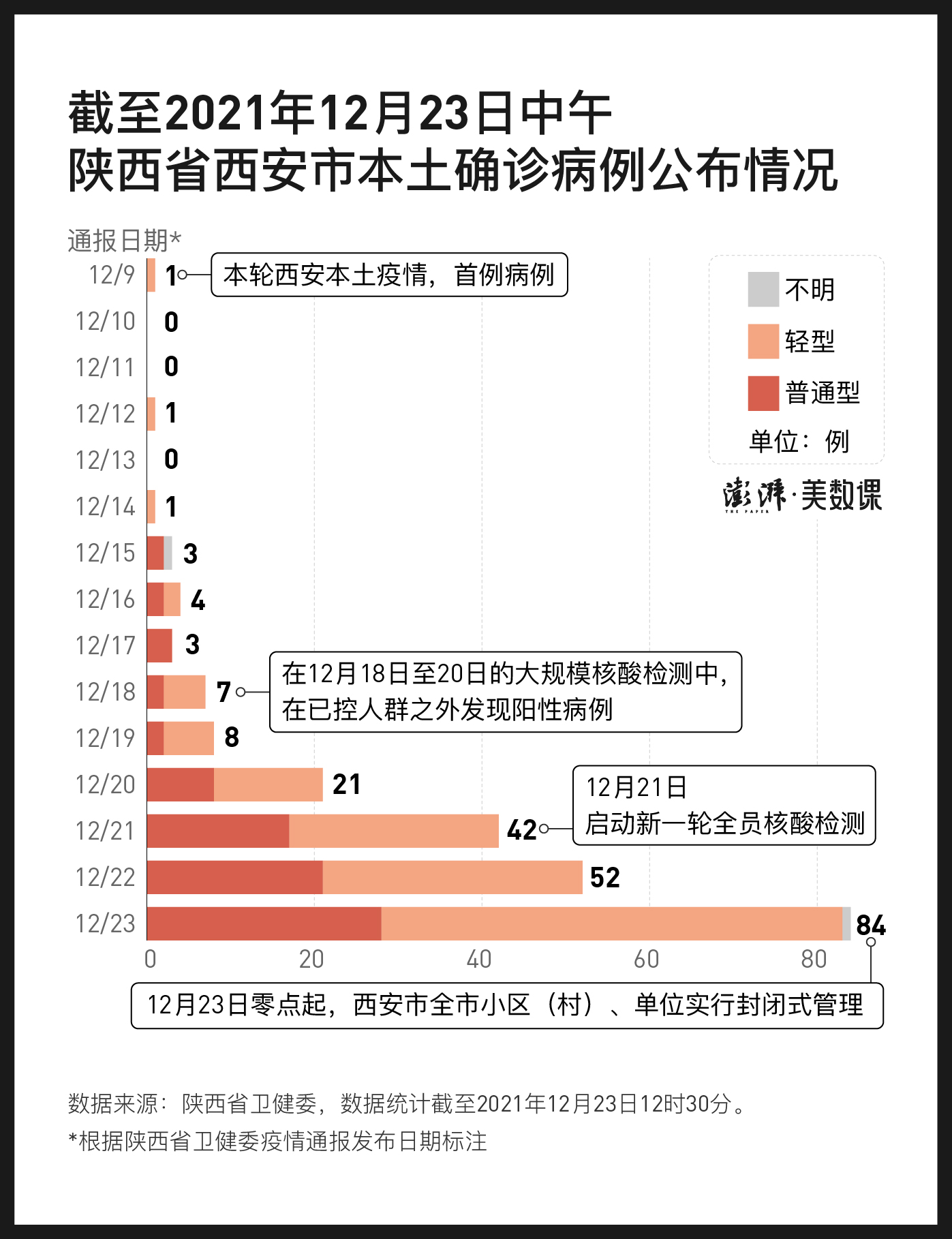 西安疫情最新通报，全面应对，共筑防线防线