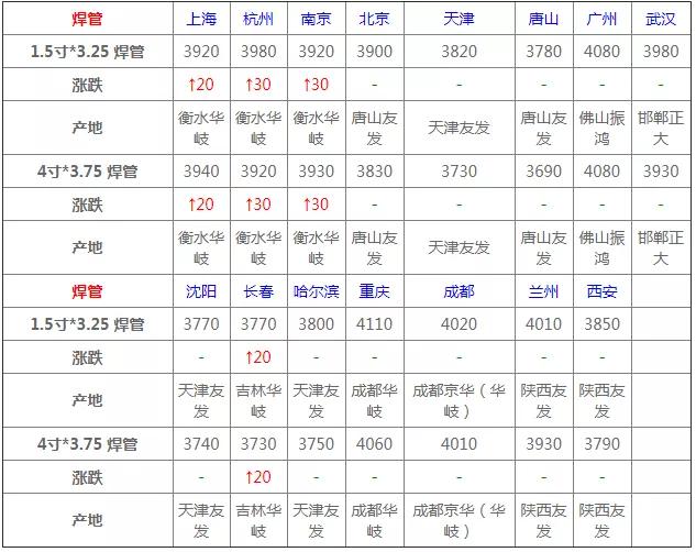 今日黄金价格动态更新，市场走势分析与预测