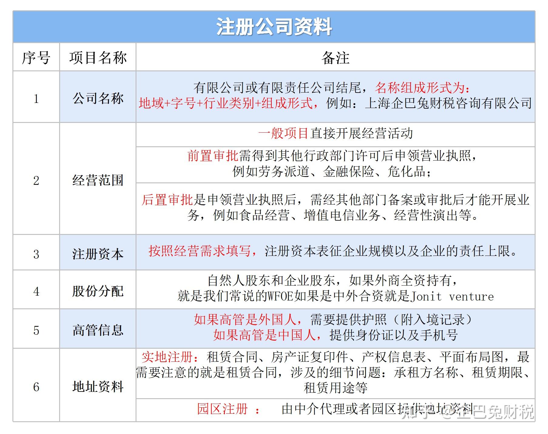 注册公司最新流程全面解析