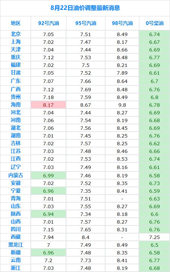 汽油最新调价，影响、趋势及应对之策