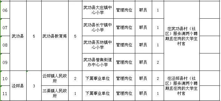 咸阳最新招聘信息总览