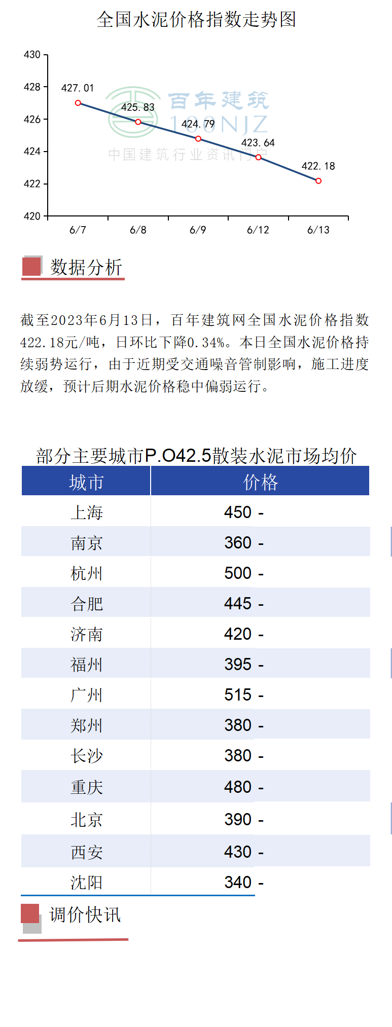 水泥价格最新行情解析与趋势预测