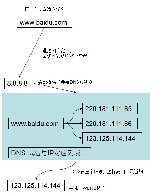 革新力量，最新DNS技术重塑域名解析游戏规则