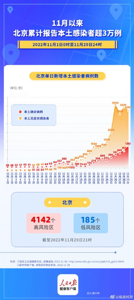 北京疫情最新报告，全面防控，积极应对