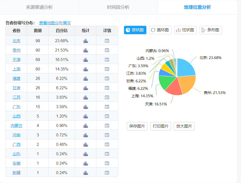 雨夜花 第3页