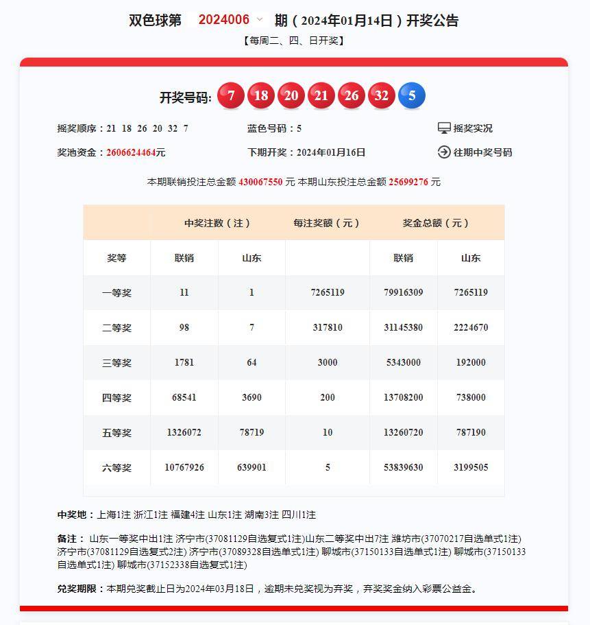 2024澳门开奖历史记录结果查询,实证说明解析_铂金版72.726