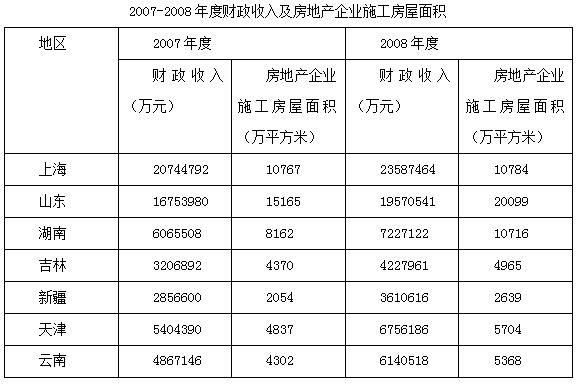 蔷薇的眼泪 第3页