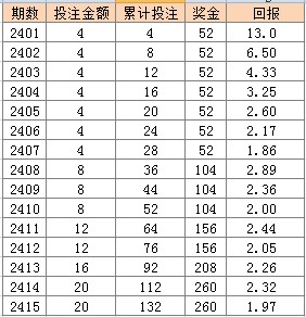 2024澳门天天开彩期期精准,综合分析解释定义_Tizen66.988