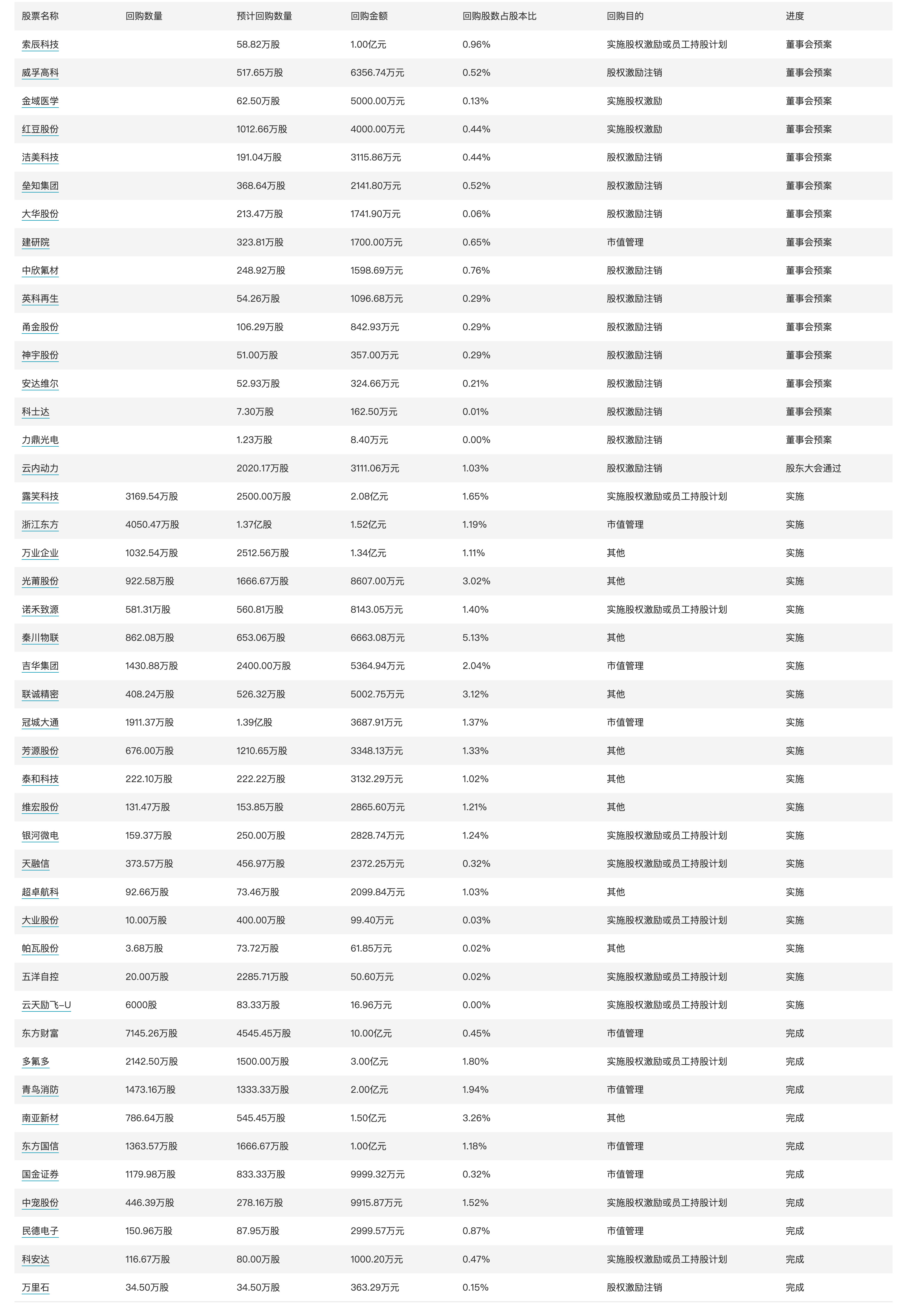 2024澳门六今晚开奖结果出来,全面执行分析数据_挑战版45.657