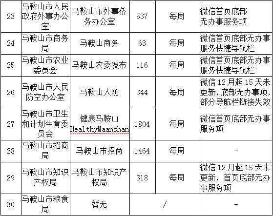 澳门六开奖结果2023开奖记录查询网站,快速设计问题策略_vShop33.743