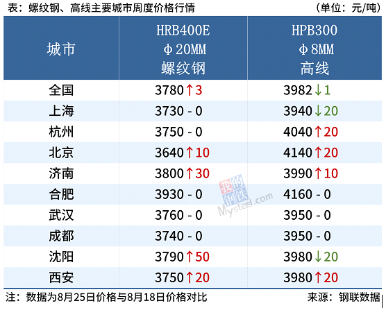 丶佐小安 第3页