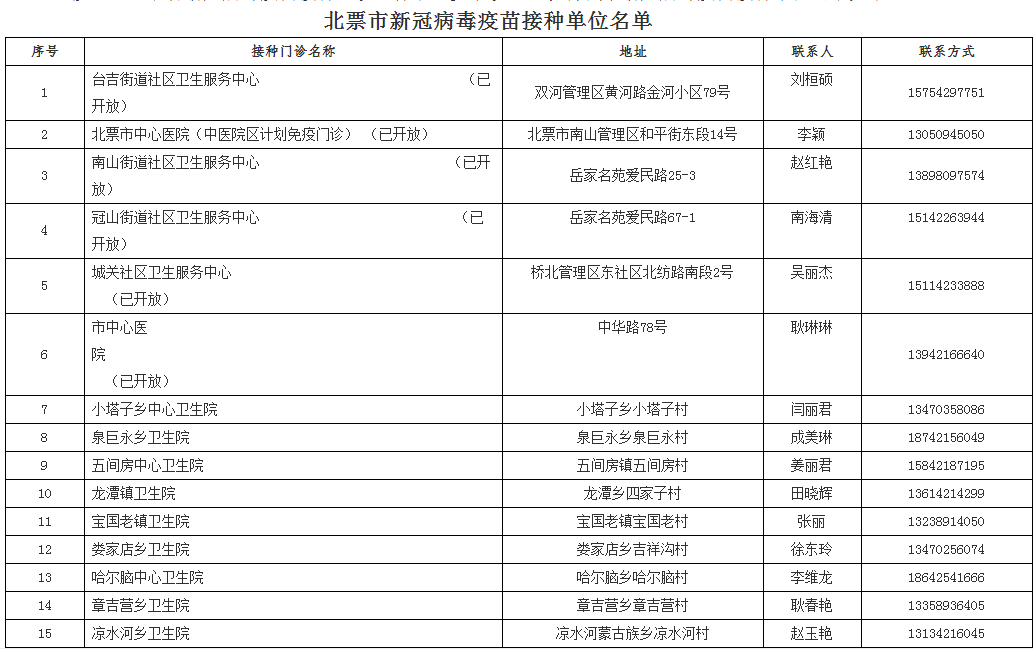 要哭↘别坚持 第3页