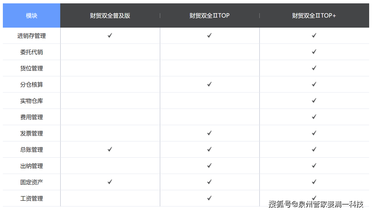 7777788888最新的管家婆,数据资料解释定义_HarmonyOS78.166