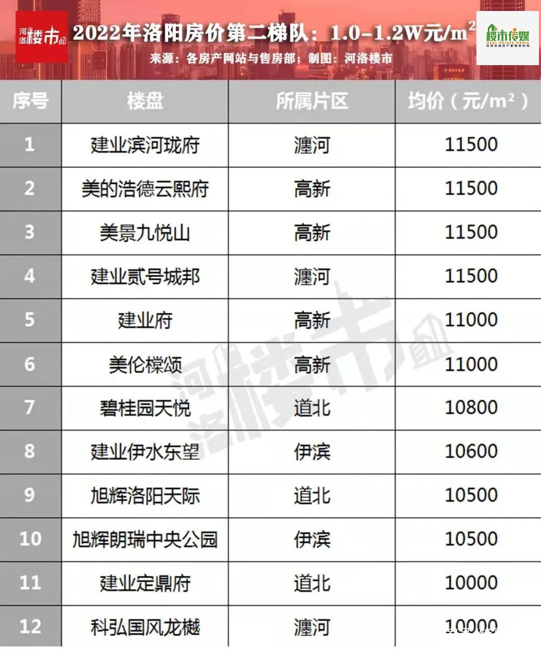 洛阳房价最新动态，市场走势及影响因素深度解析