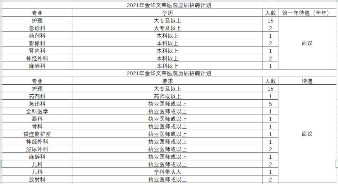 金华最新招聘信息全面解析