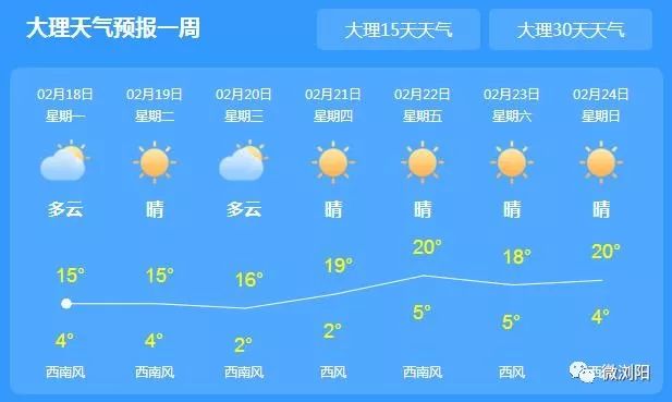 最新天气预报查询，气象信息的重要性及获取途径