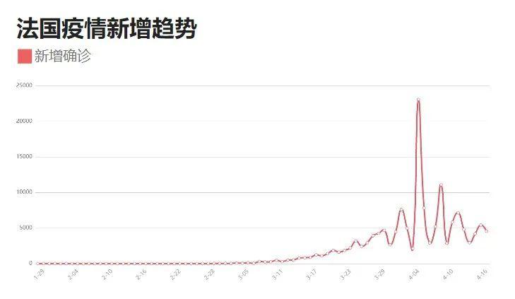 中国抗击疫情最新进展与积极态势全面展现的数据报告