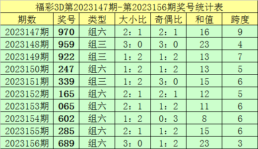 王中王精准资料期期中澳门高手,深入执行数据策略_铂金版25.365