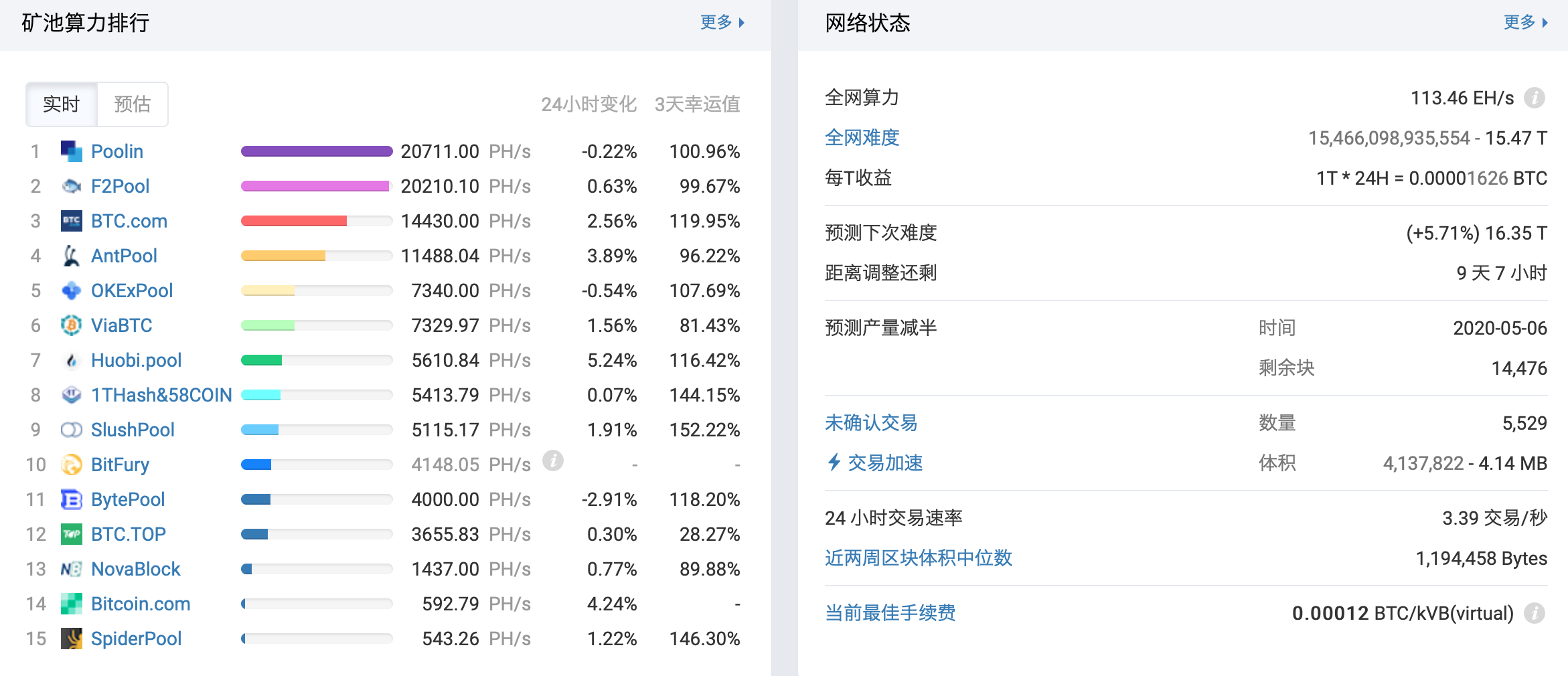 香港六开奖结果资料,稳定评估计划_OP38.708