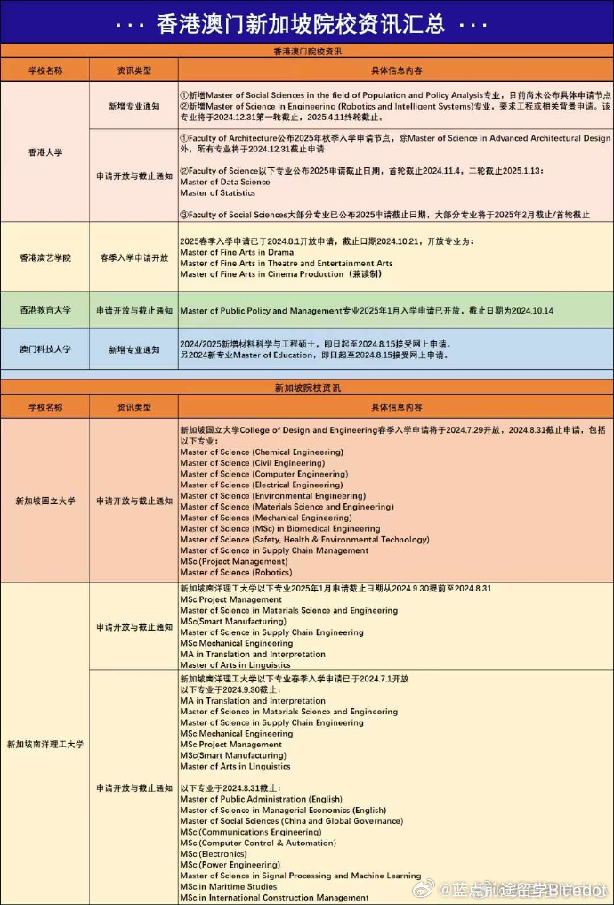 澳门最准的资料免费公开,高速响应方案解析_Phablet72.823