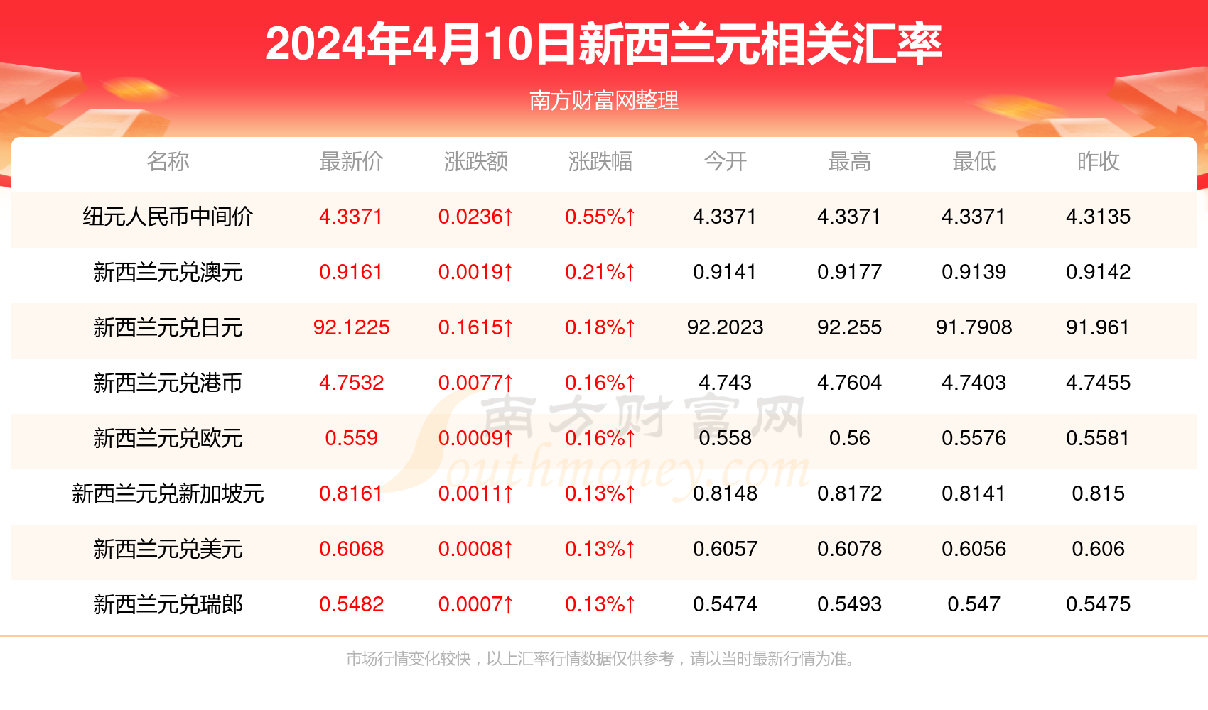 新澳正版资料免费提供,高效评估方法_Q66.279