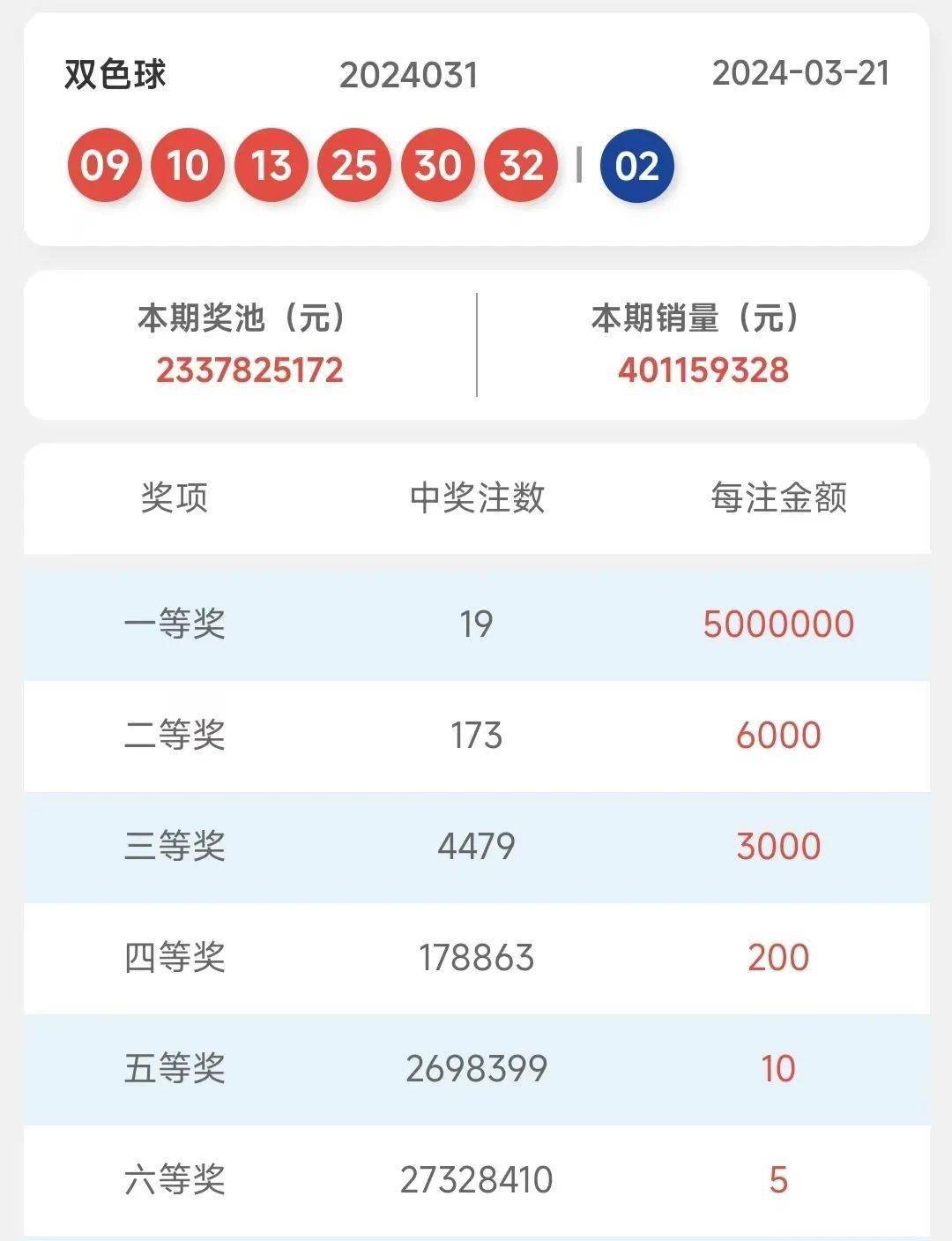 新澳门2024开奖结果,调整计划执行细节_策略版24.799