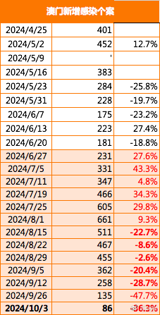 澳门开奖结果开奖记录表62期,极速解答解释落实_9DM50.31