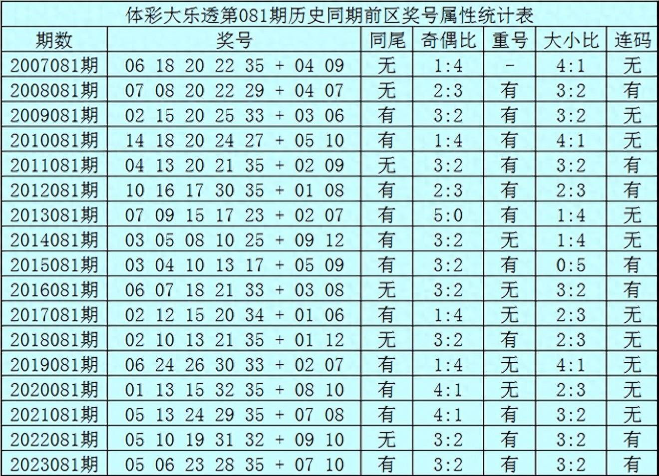 新澳六开彩开奖结果查询合肥中奖,市场趋势方案实施_完整版90.73