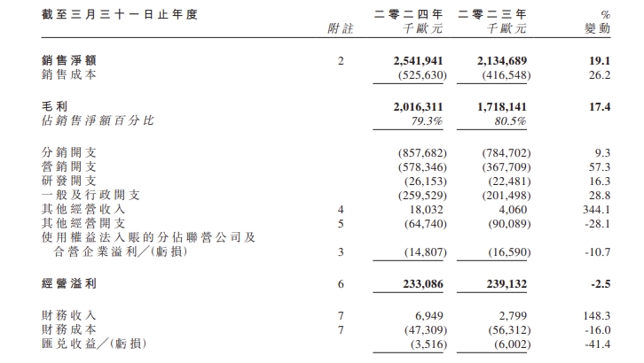 2024香港开奖记录,高效设计策略_Console18.33