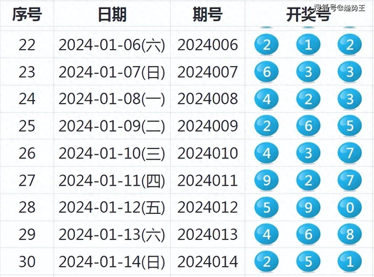 新奥码开奖结果查询,精细解析说明_Harmony38.569