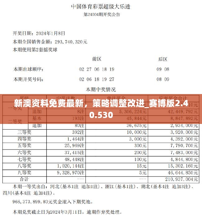 新澳2024大全正版免费资料,市场趋势方案实施_D版20.104