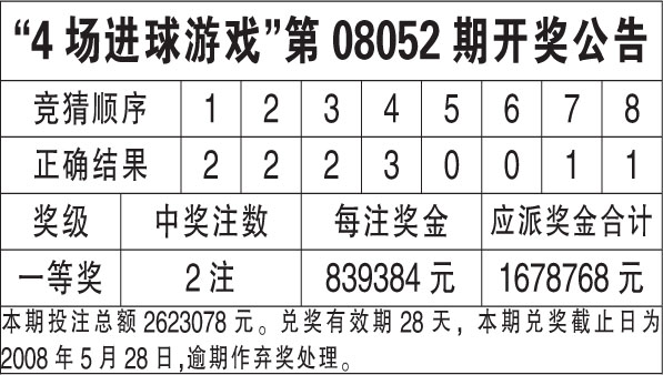 2024年香港6合开奖结果+开奖记录,广泛方法评估说明_潮流版93.285