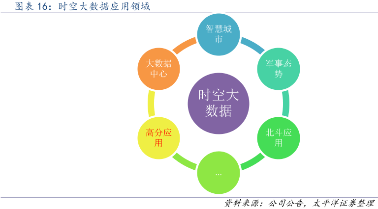 新奥门资料大全正版,全面应用分析数据_专家版14.42