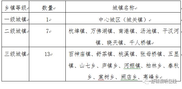 2025舒城划归合肥最新,系统化说明解析_DX版24.74