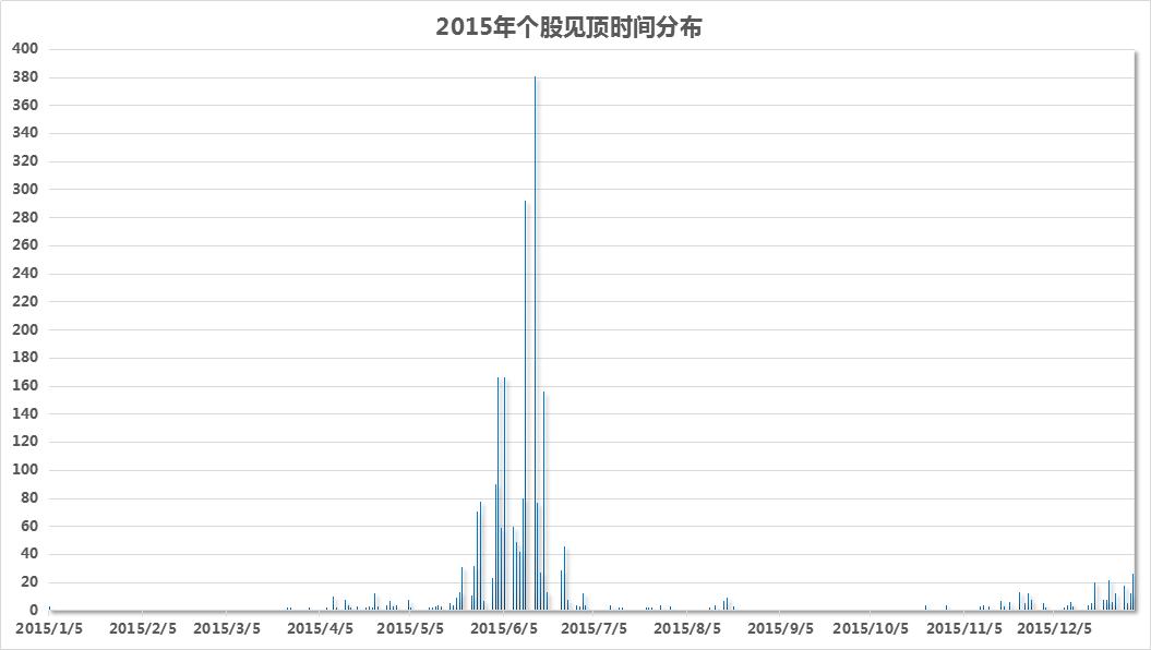 股票最新数据分析，洞悉市场脉动，把握投资先机