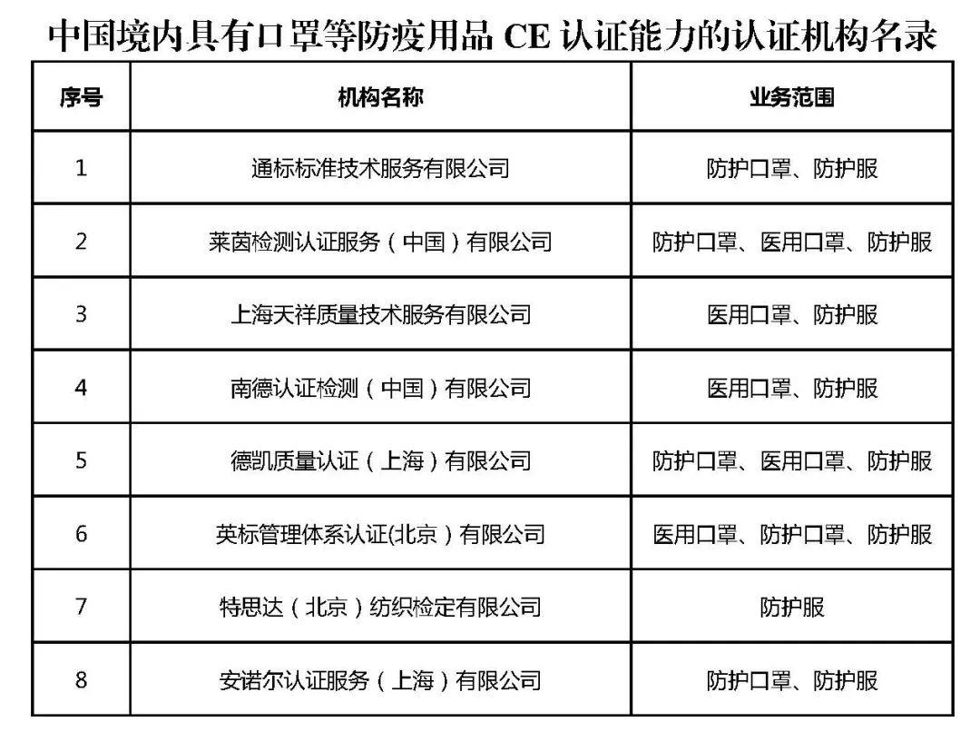 CE最新趋势及应用领域深度探讨