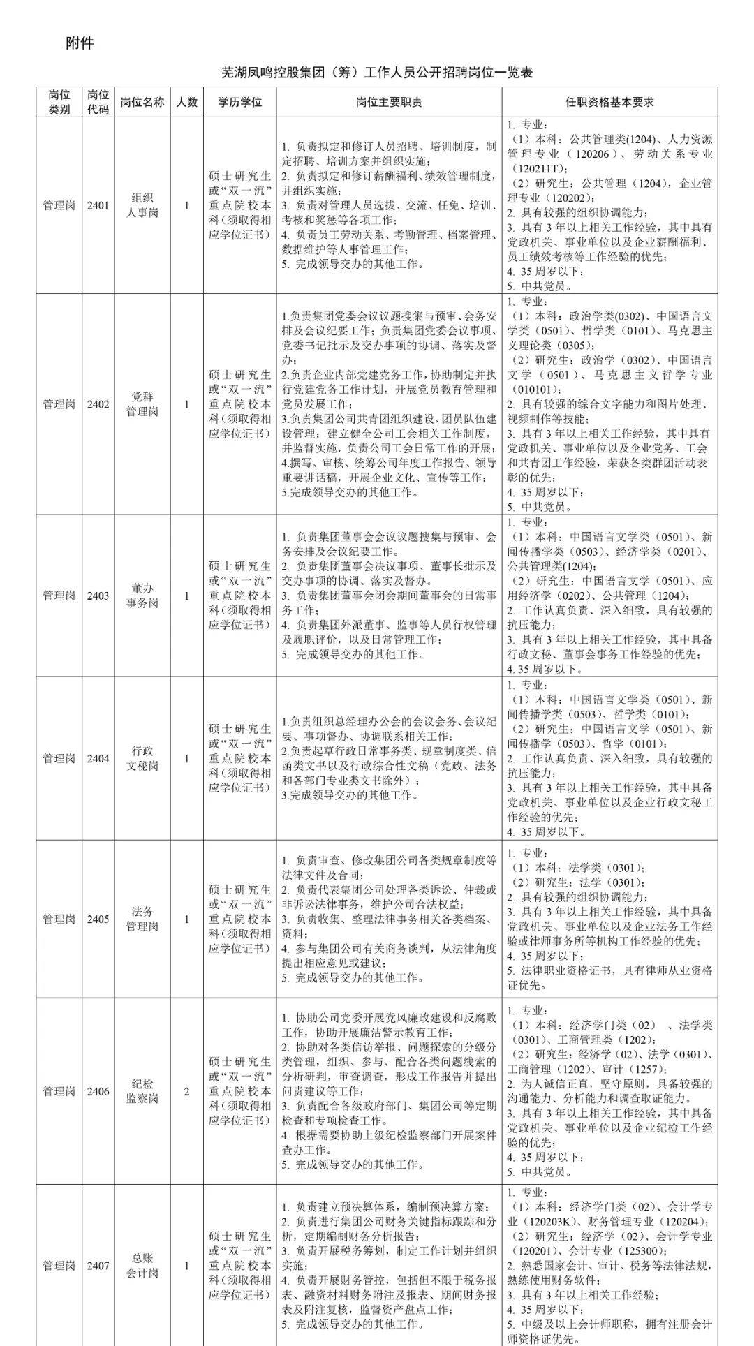 芜湖最新招聘信息总览