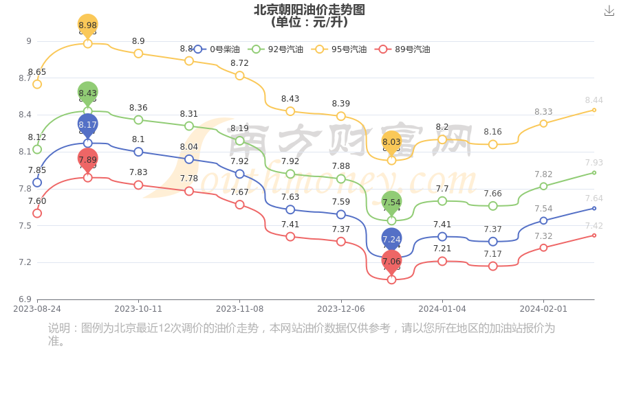 北京最新油价动态及其市场影响分析