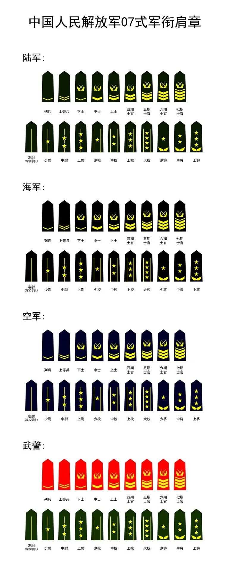 最新军衔制度，探索之路与启示意义